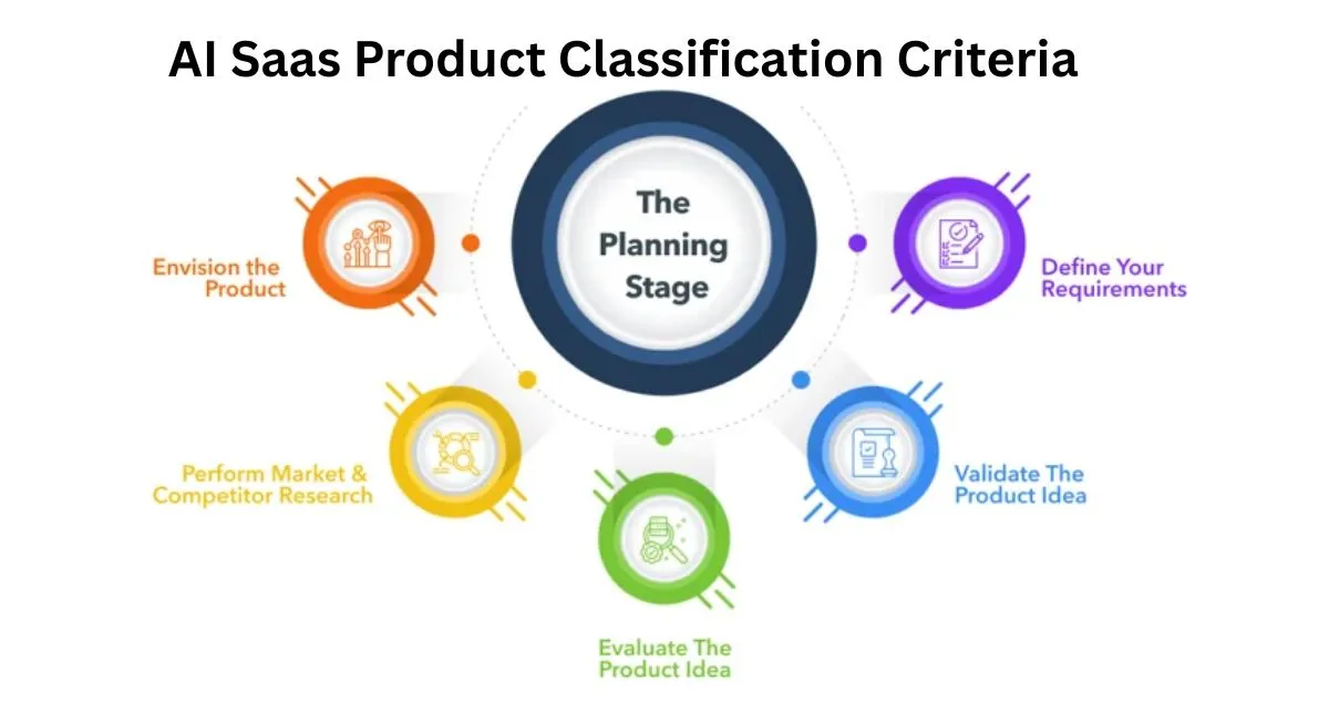 ai saas product classification criteria